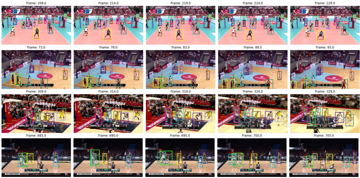 Fast Self-Supervised Depth and Mask Aware Association for Multi-Object Tracking