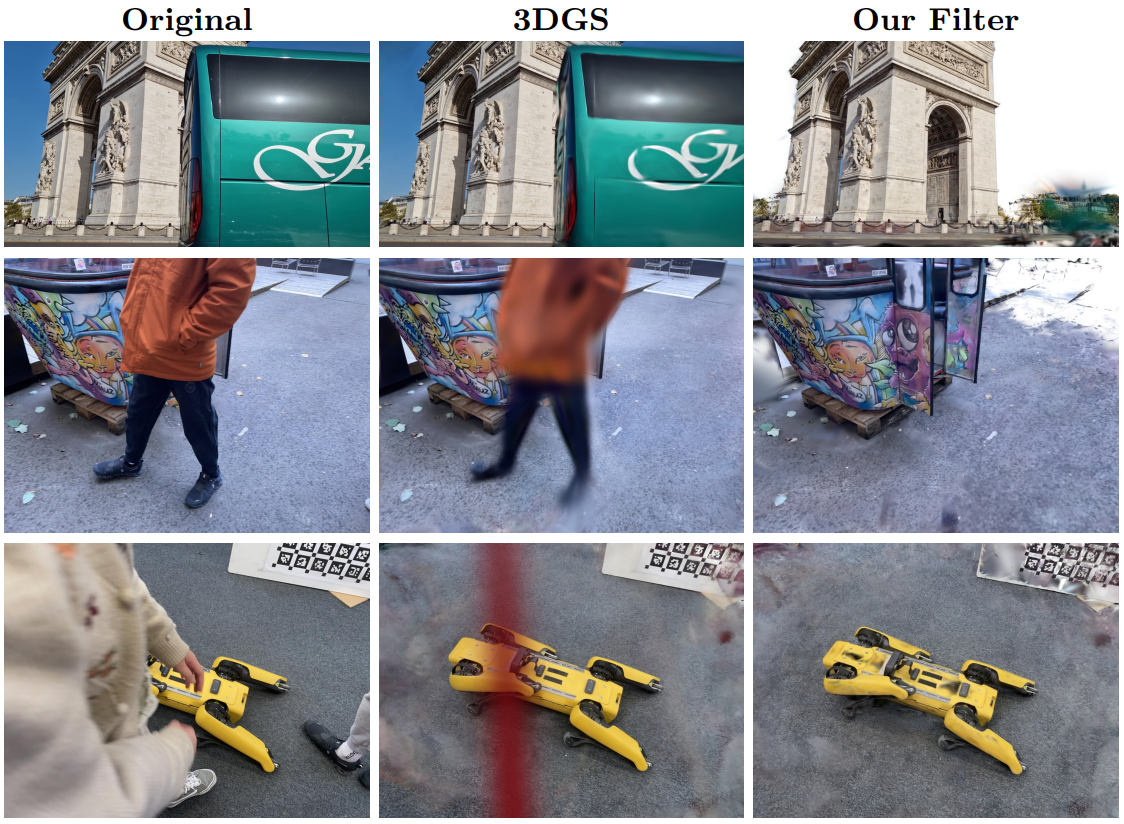 Extreme Views: 3DGS Filter for Novel View Synthesis from Out‑of‑Distribution Camera Poses